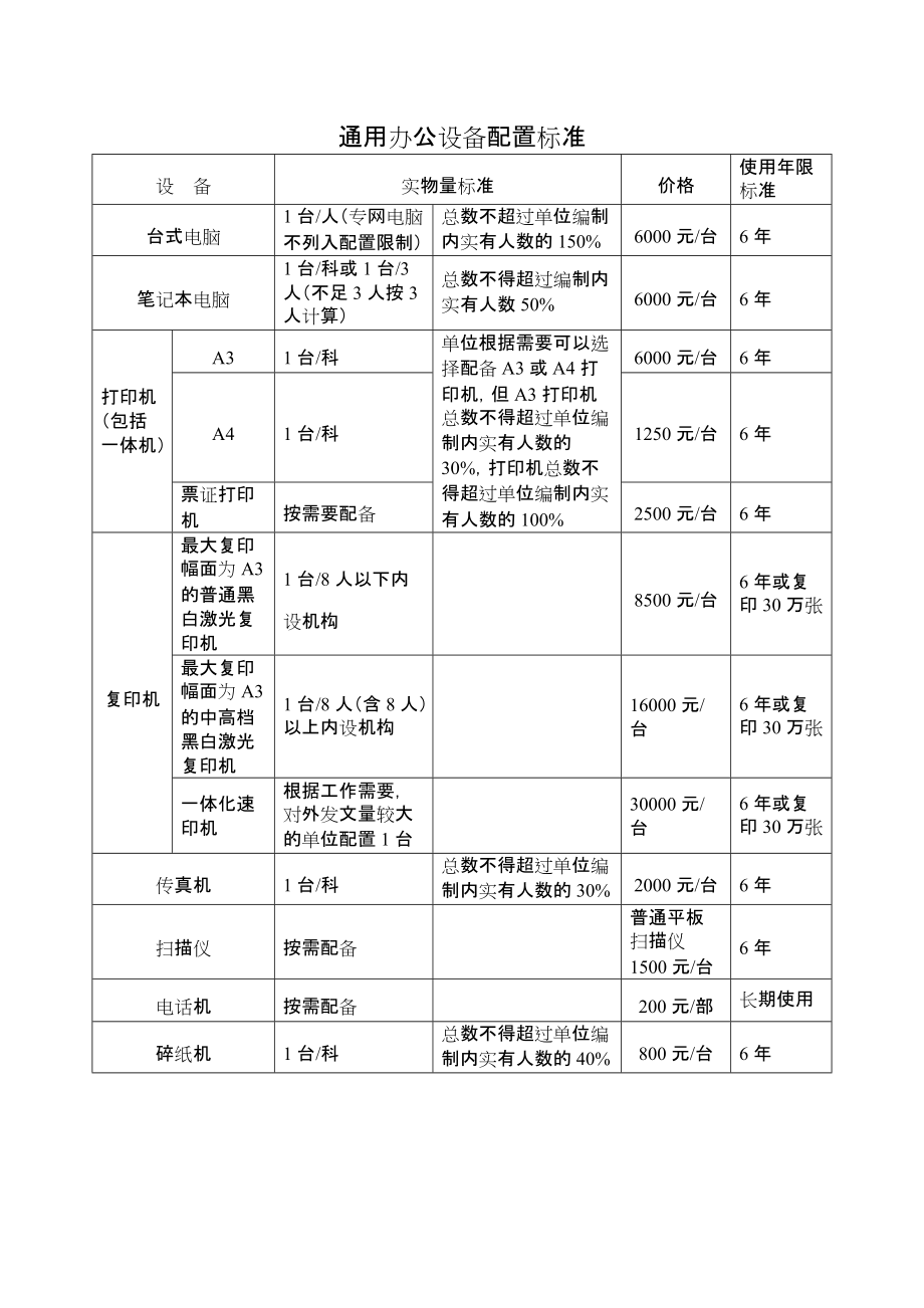 通用办公设备配置标准_第1页