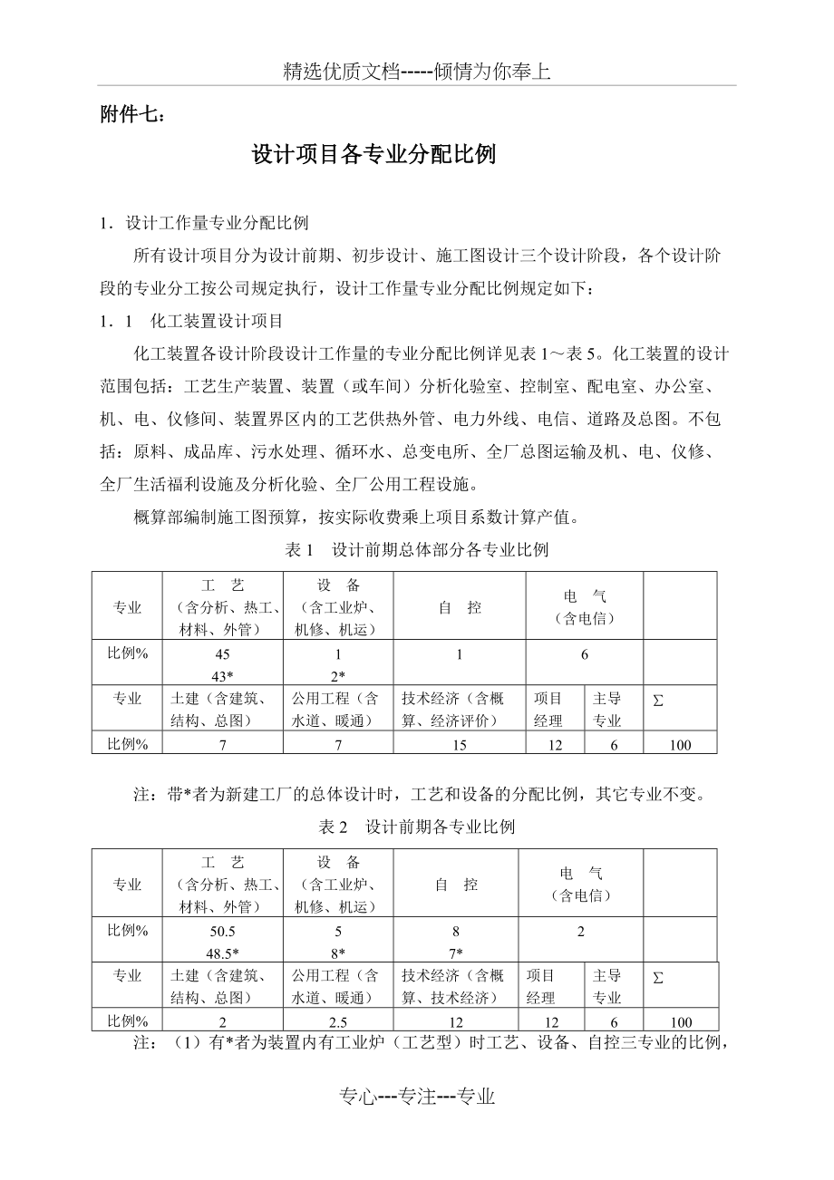 设计项目各专业分配比例(共5页)_第1页