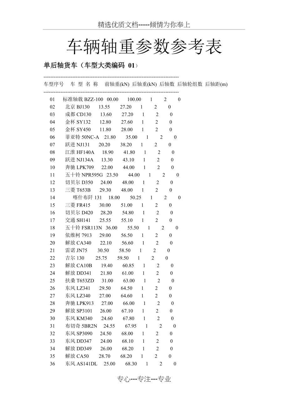 车辆轴重参数参考表(共6页)_第1页
