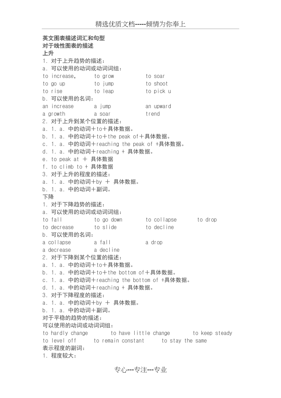 英文图表描述词汇和句型(共5页)_第1页