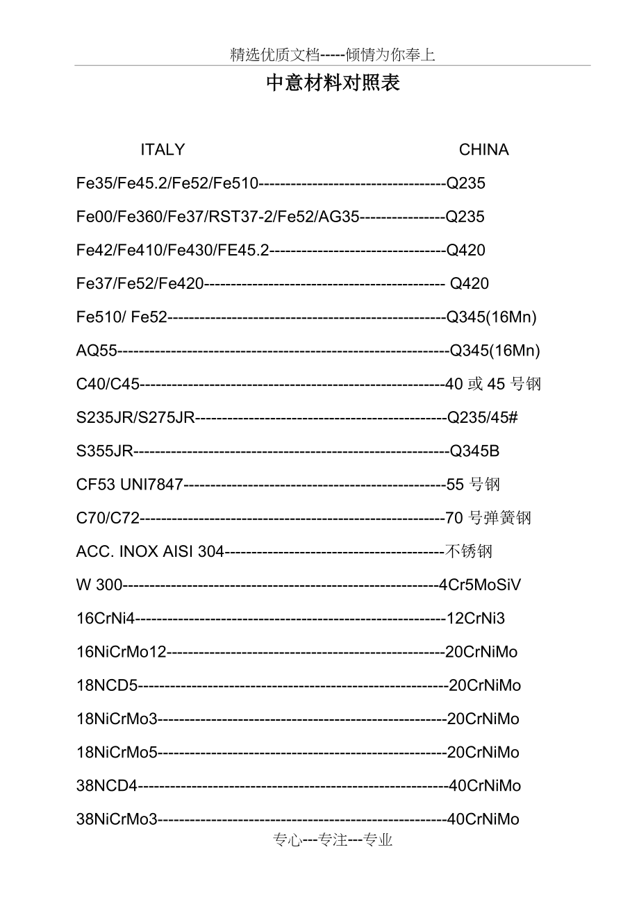 中意材料对照表(共5页)_第1页