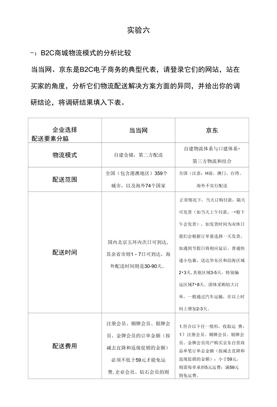 一B2C商城物流模式的分析比较当当网、京东是B2C电子商务的典型_第1页