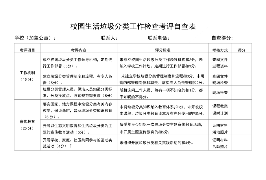 XX市校园生活垃圾分类工作检查考评自查表_第1页