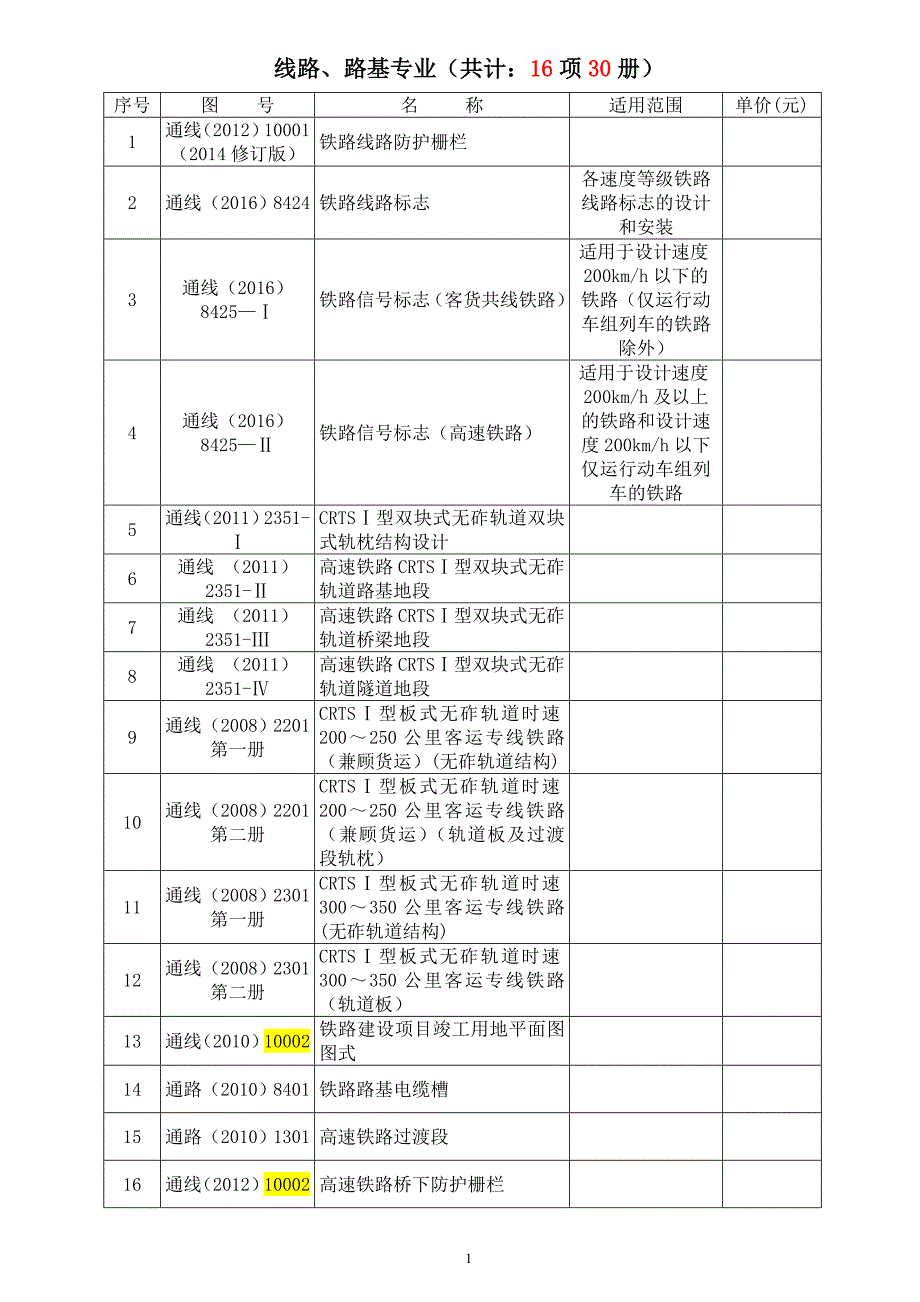 铁路工程通用图目录_第1页