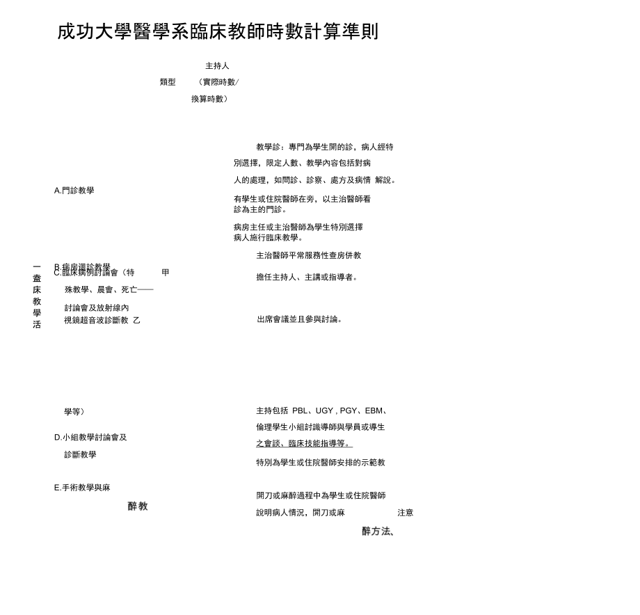 成功大学医学系临床教师时数计算准则_第1页