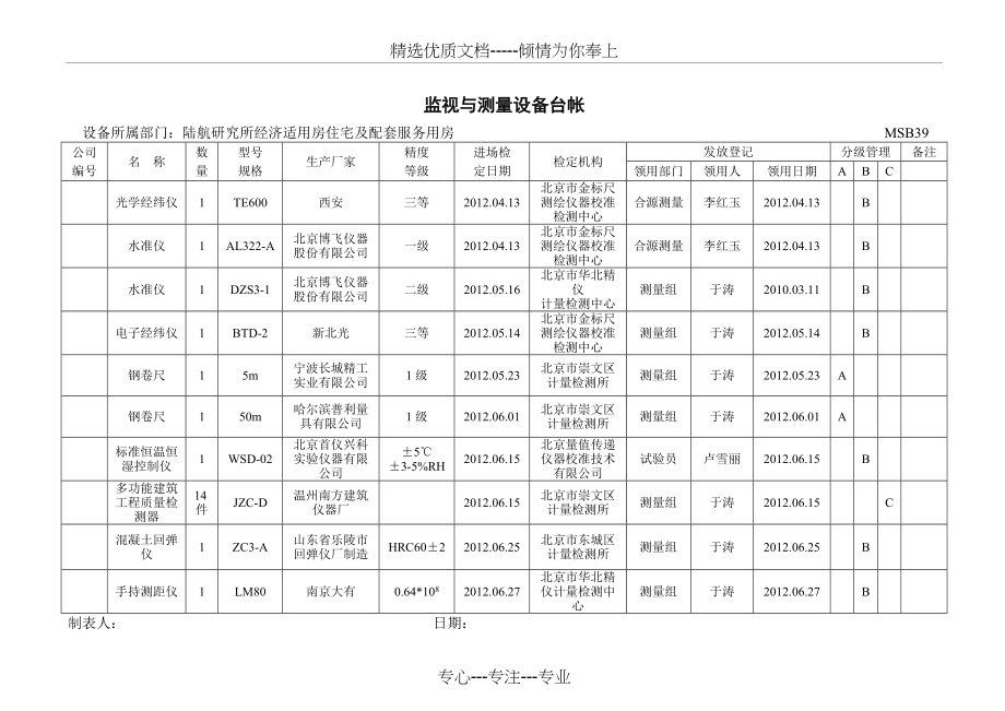 监视与测量设备台账(共3页)_第1页