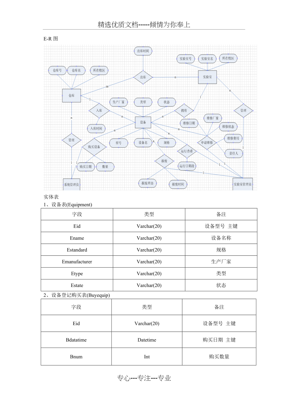 设备管理数据库设计(共3页)_第1页