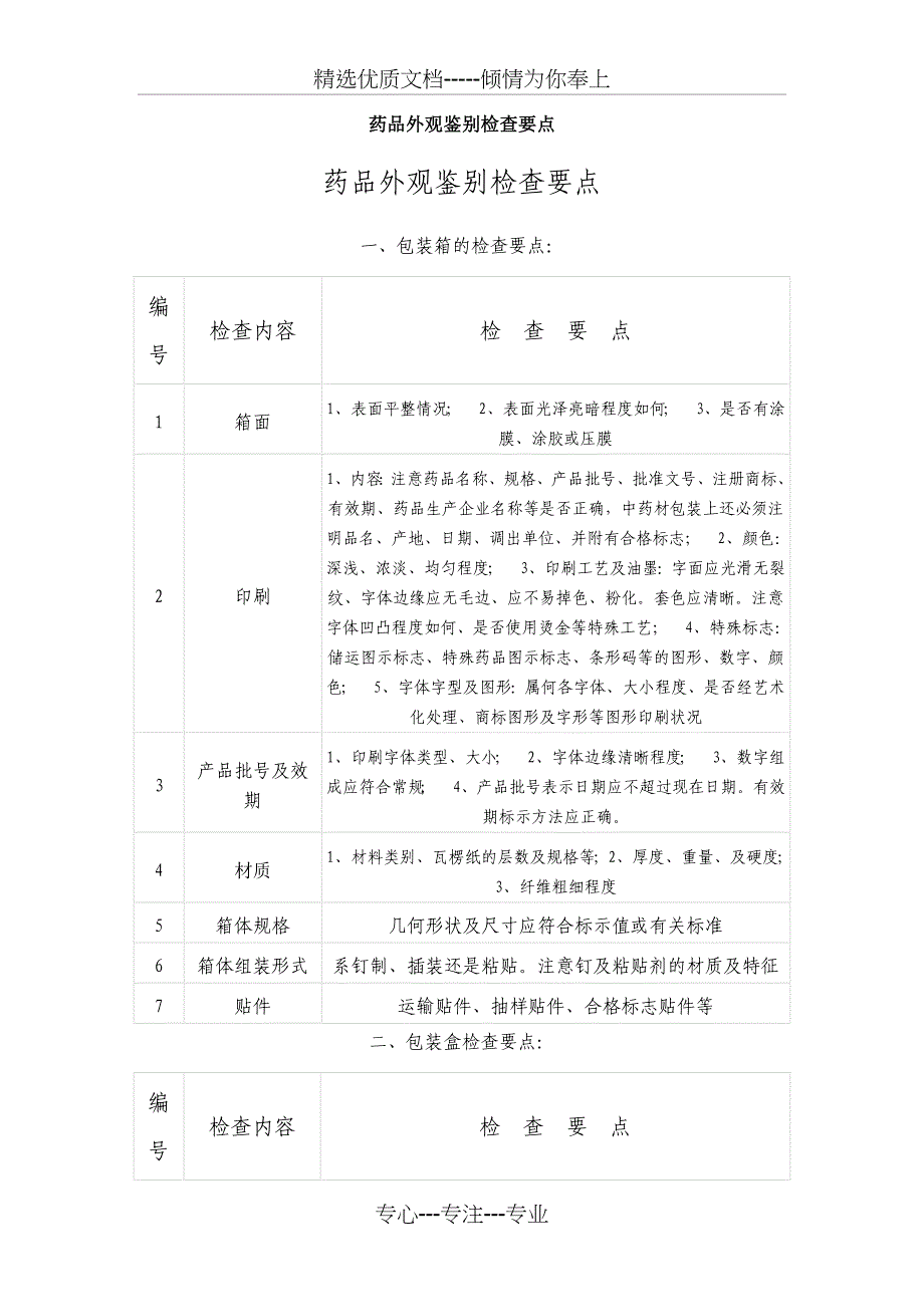 药品外观鉴别检查要点(共9页)_第1页