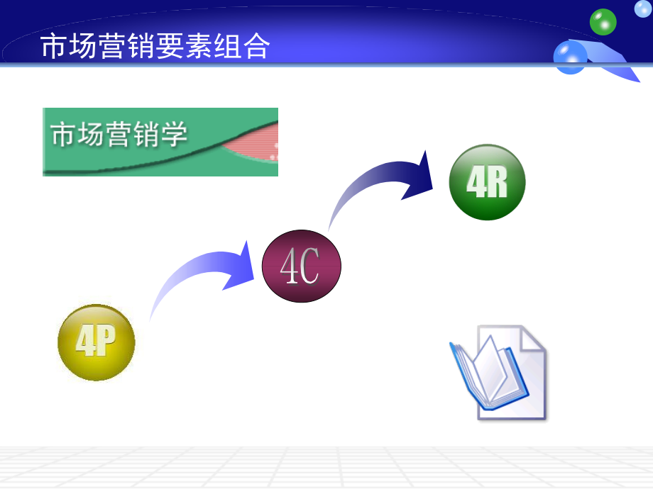 4P、4C、4R营销理论_第1页
