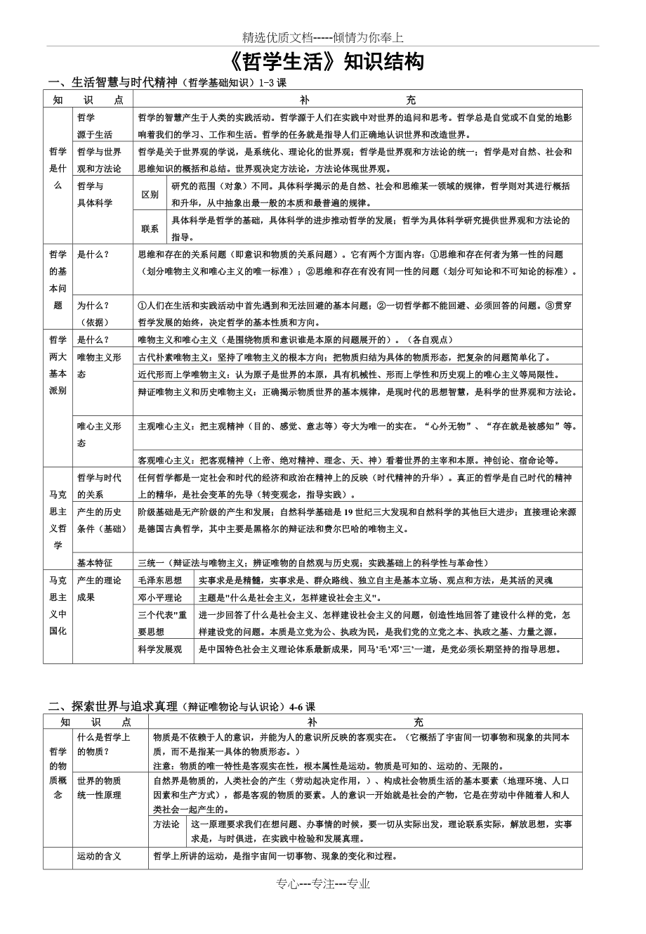 高中政治人教版必修4《生活与哲学》知识结构图(共5页)_第1页