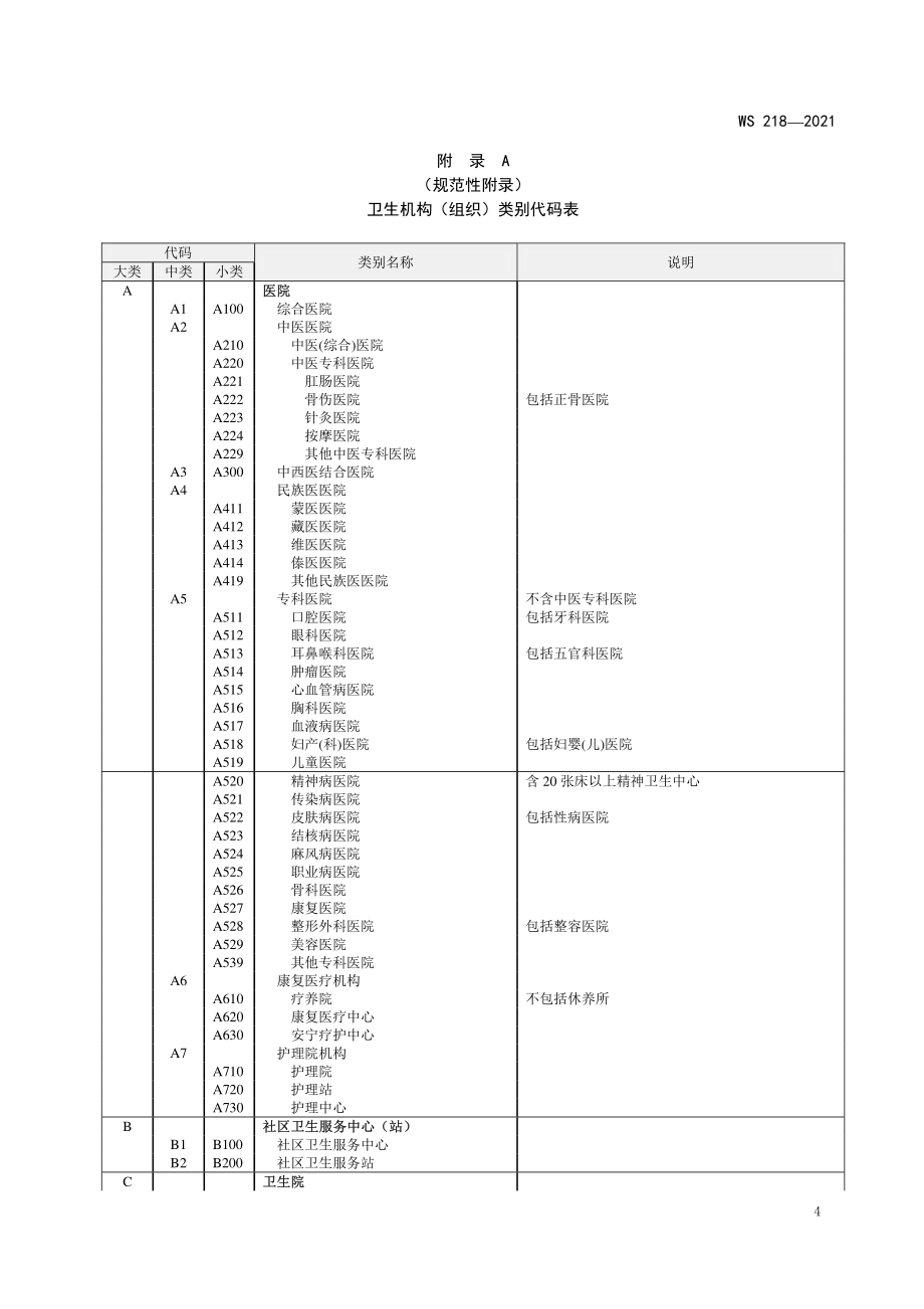 卫生机构（组织）类别代码表、机构分类管理代码表_第1页