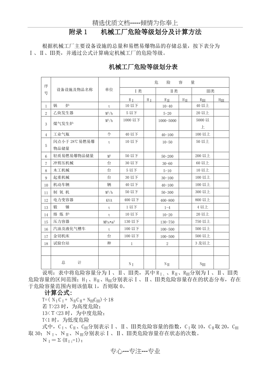 机械制造企业危险等级划分表(共2页)_第1页