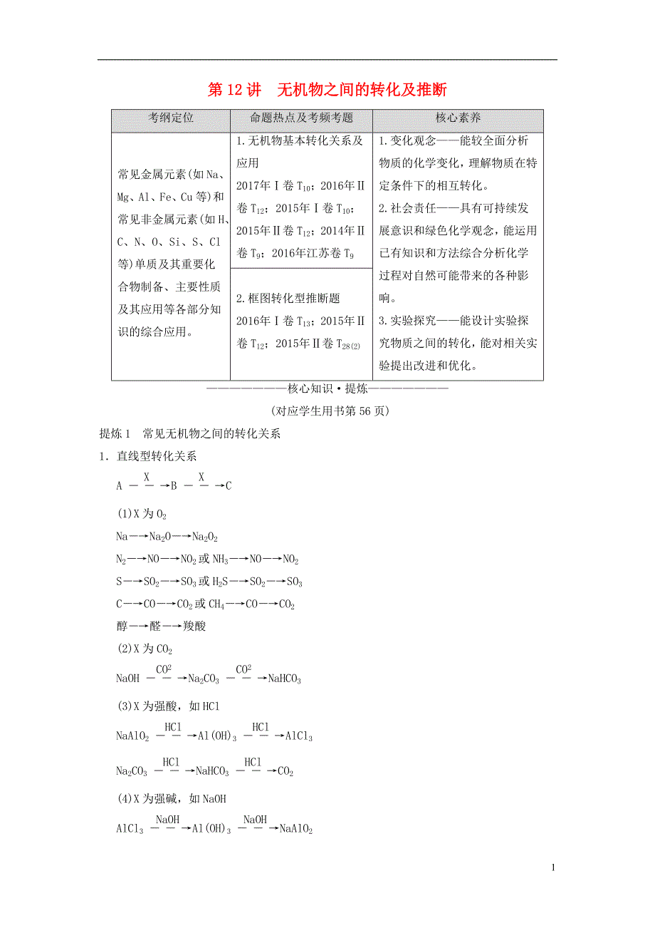 高考化学二轮复习专题元素及其化合物第讲无机物之间的转化及推断学案_第1页