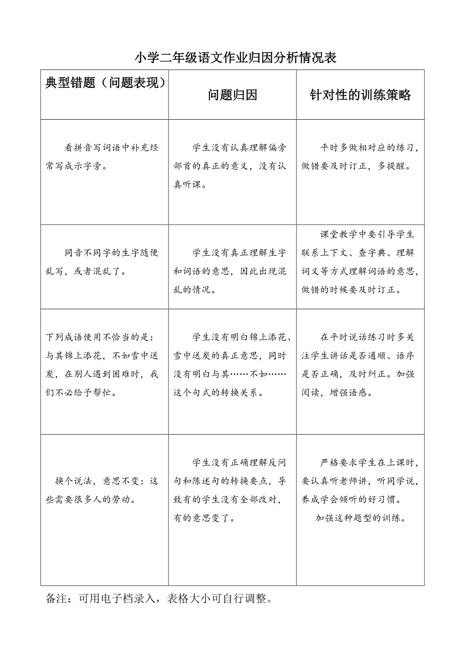 小学二年级语文作业归因分析情况表_第1页
