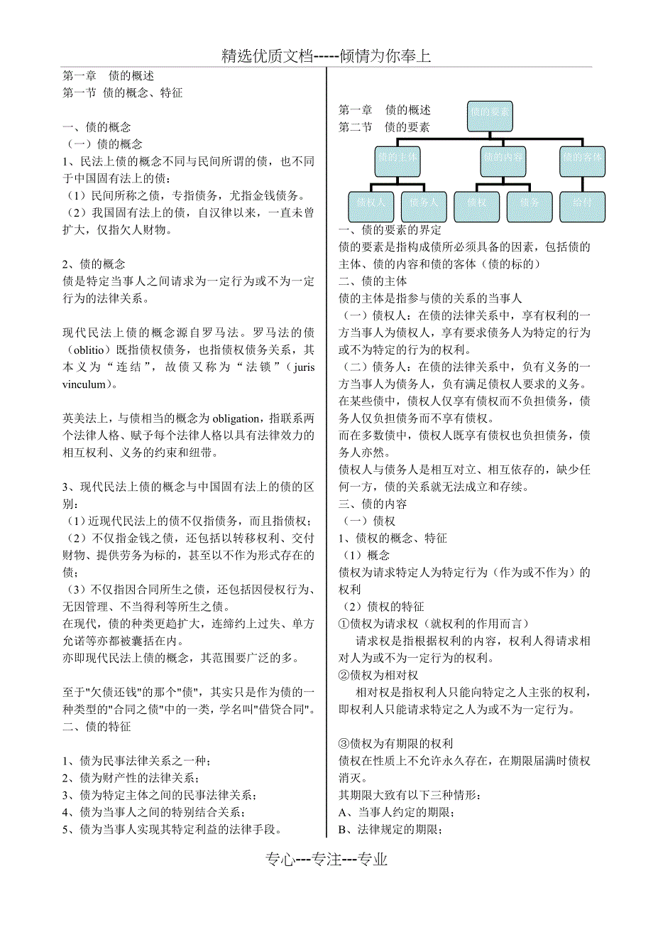 债权法重要知识点(共39页)_第1页