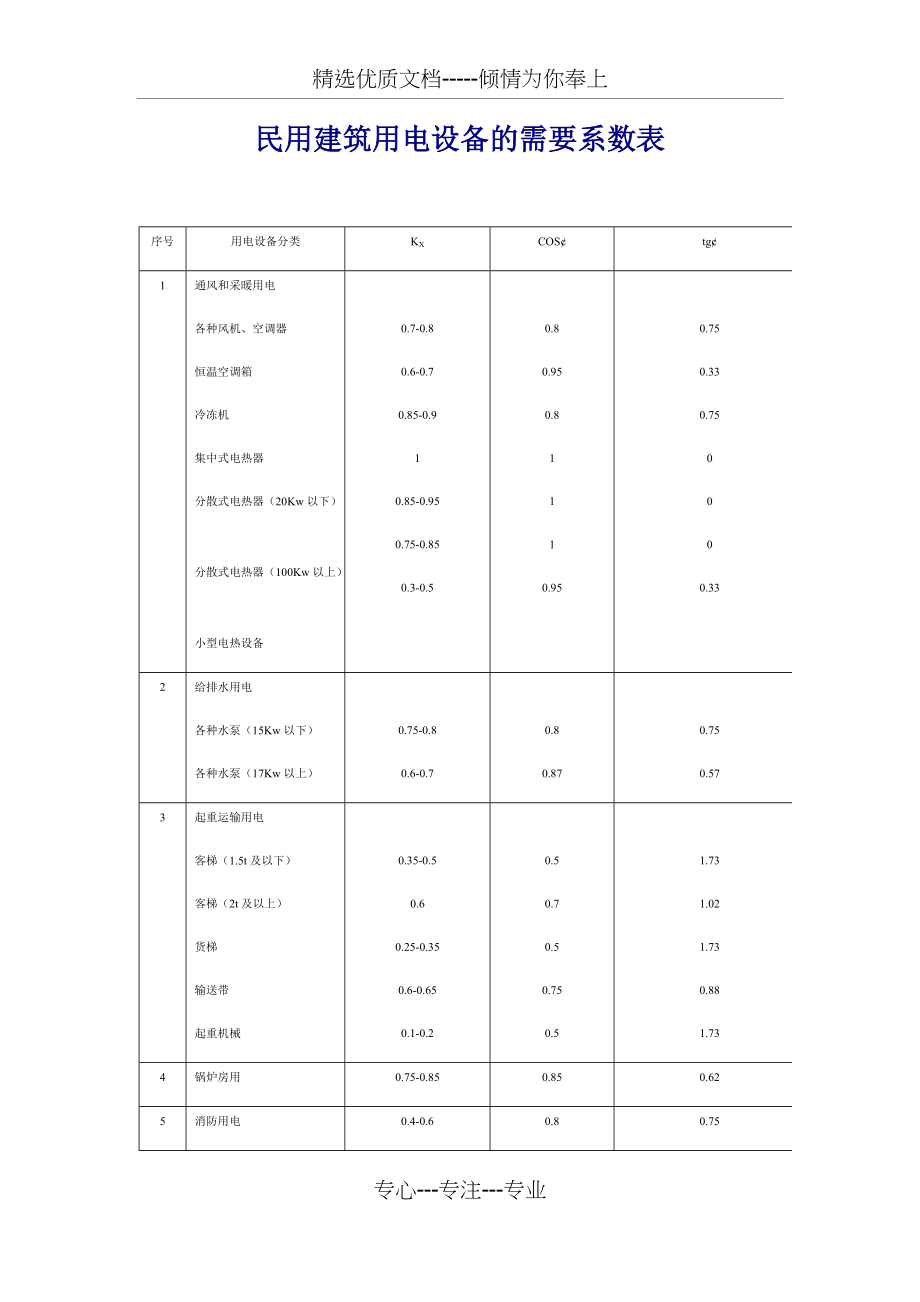 民用建筑电气需要系数(共6页)_第1页