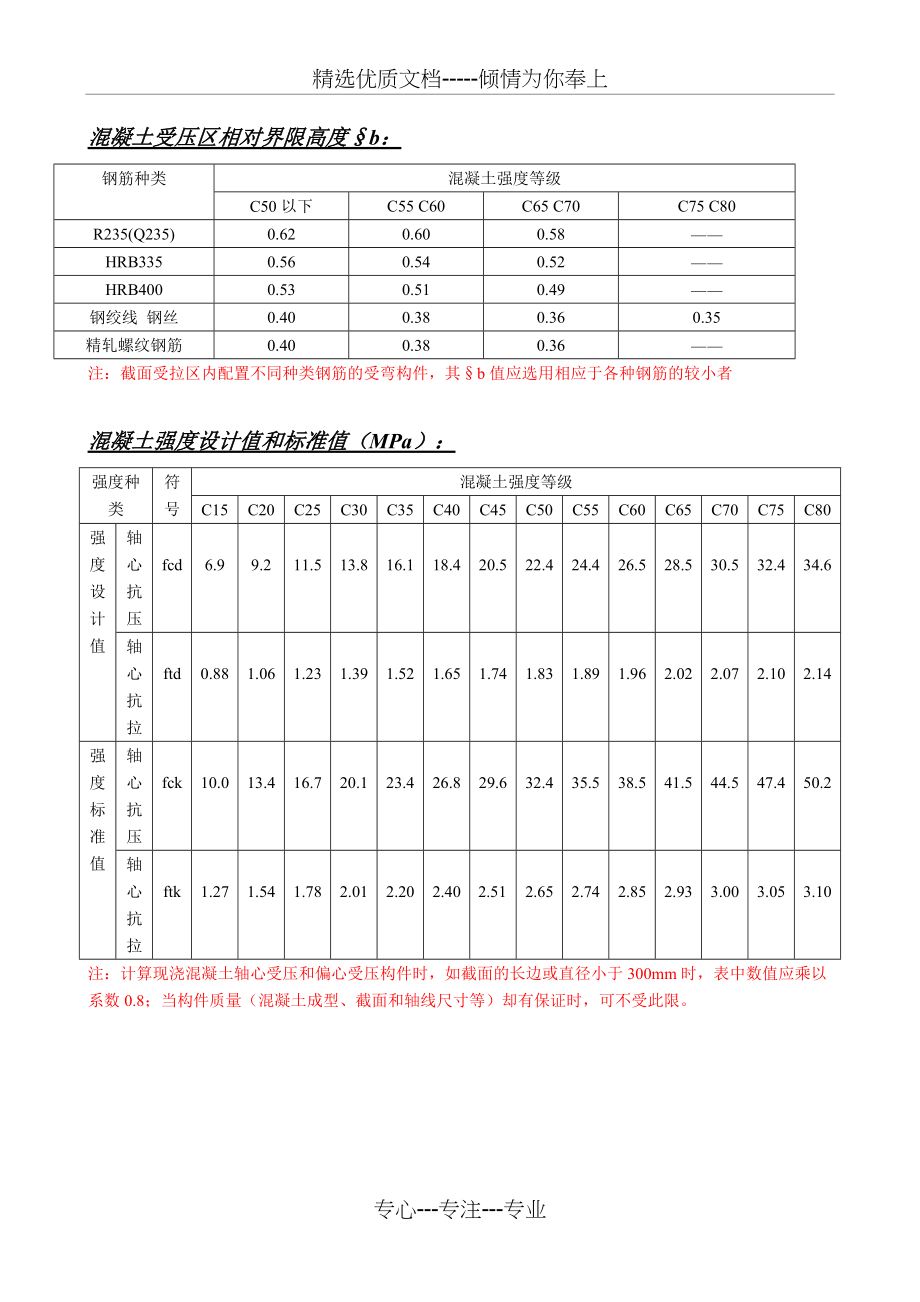 相对界限受压区高度(共4页)_第1页