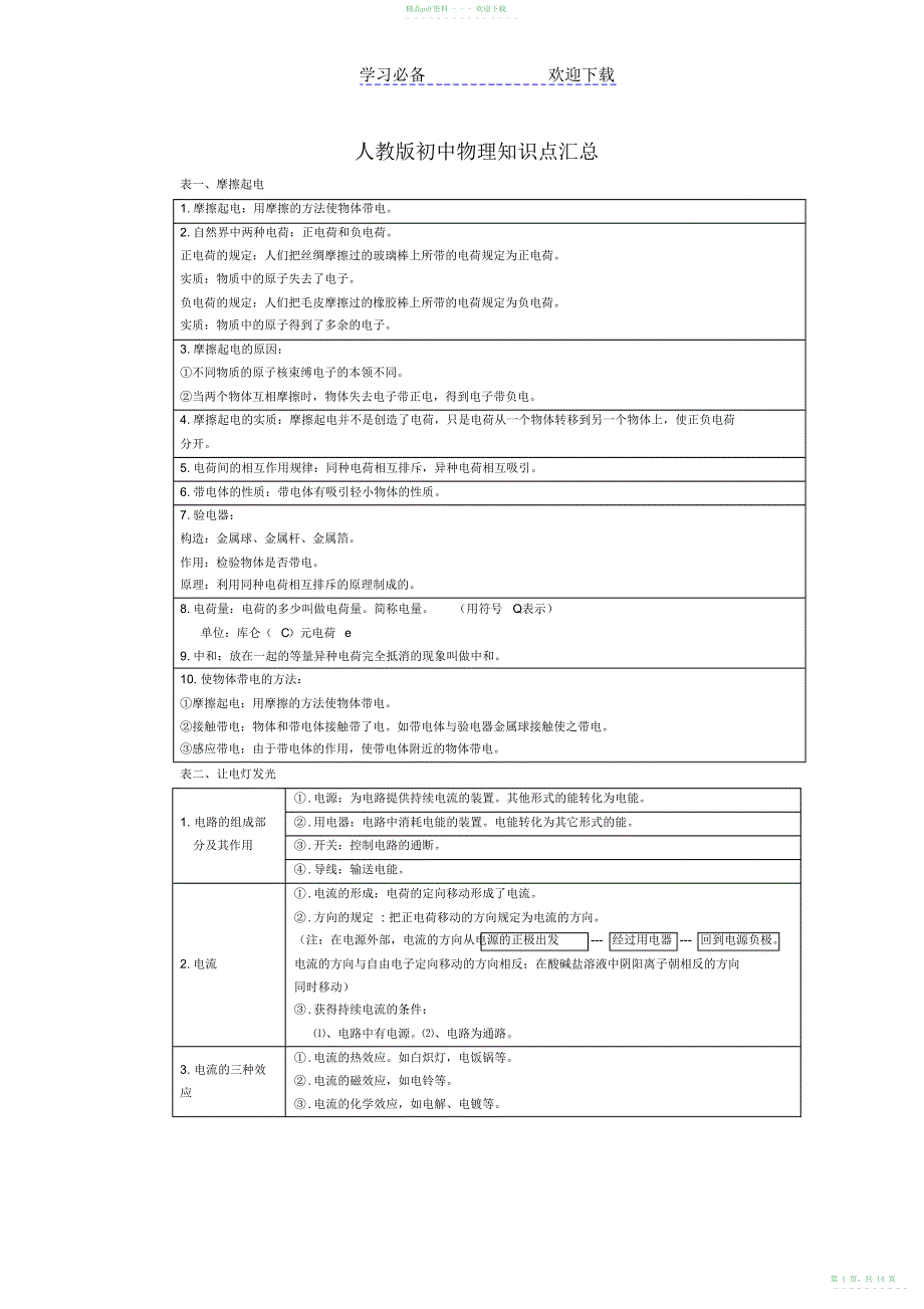 2022年人教版初中电学和物态变化物理知识点汇总_第1页