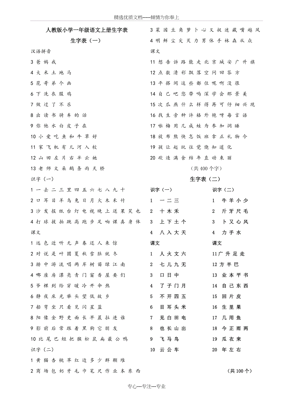 人教版小学语文一年级到五年级生字表全(共13页)_第1页
