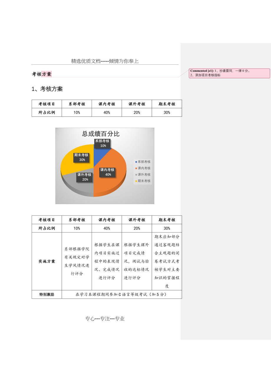 C语言程序考核方案(共19页)_第1页