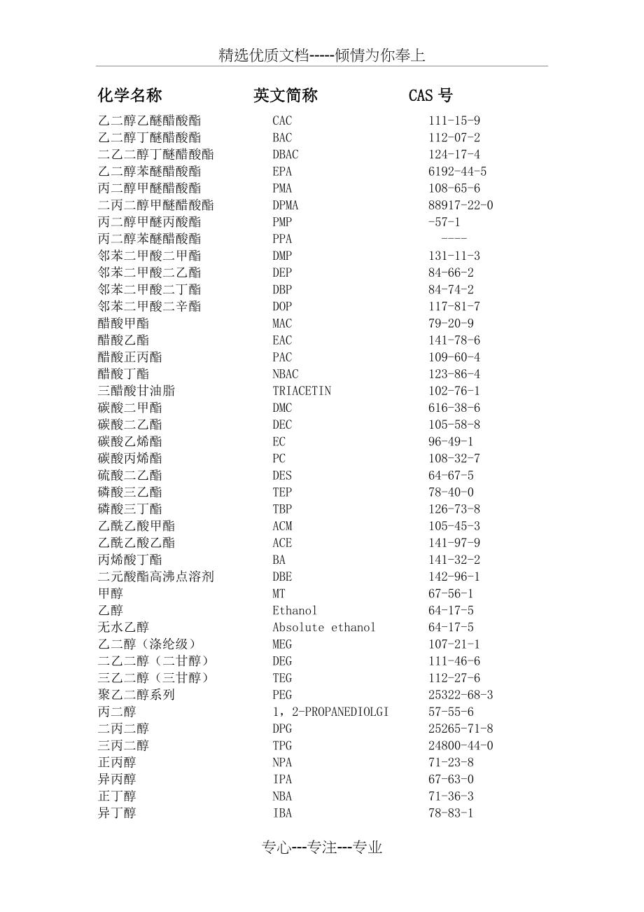化学中常见的缩写(共2页)_第1页