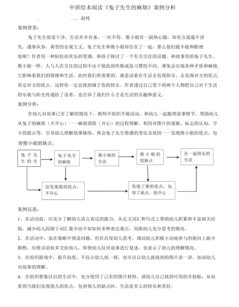绘本阅读《兔子先生的麻烦》案例分析_第1页