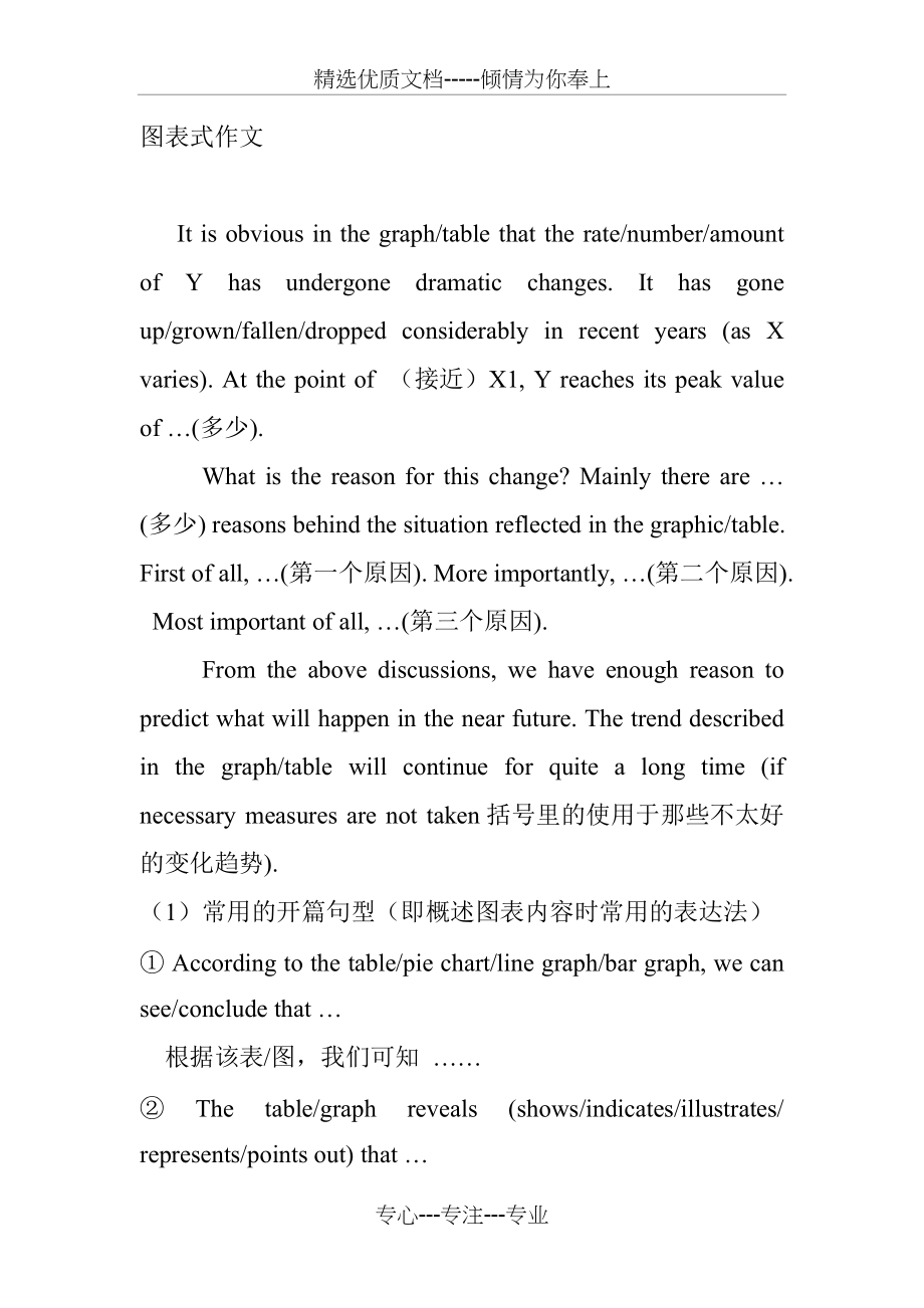 图表式作文写作模板(共6页)_第1页