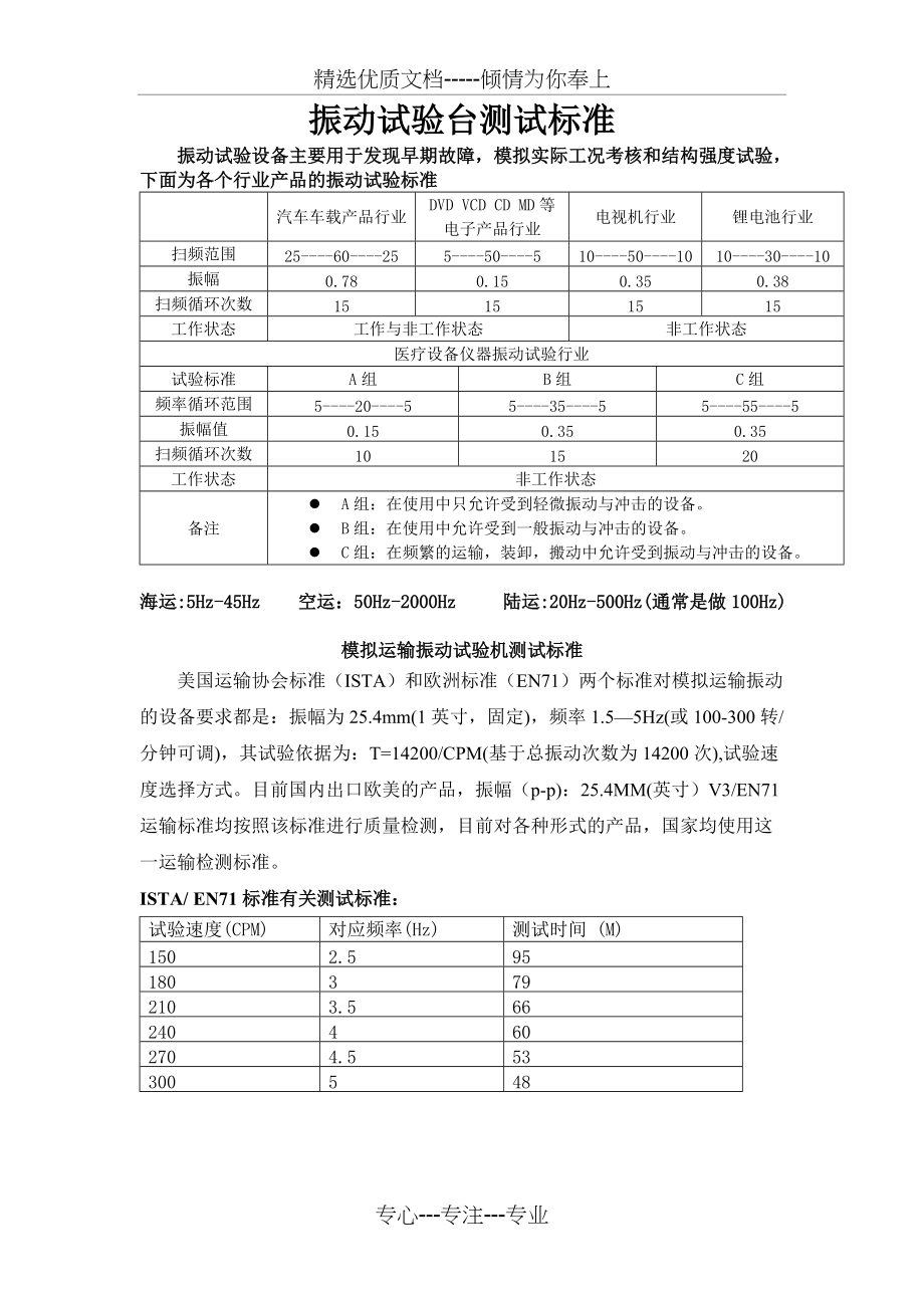 振动试验台测试标准(共1页)_第1页