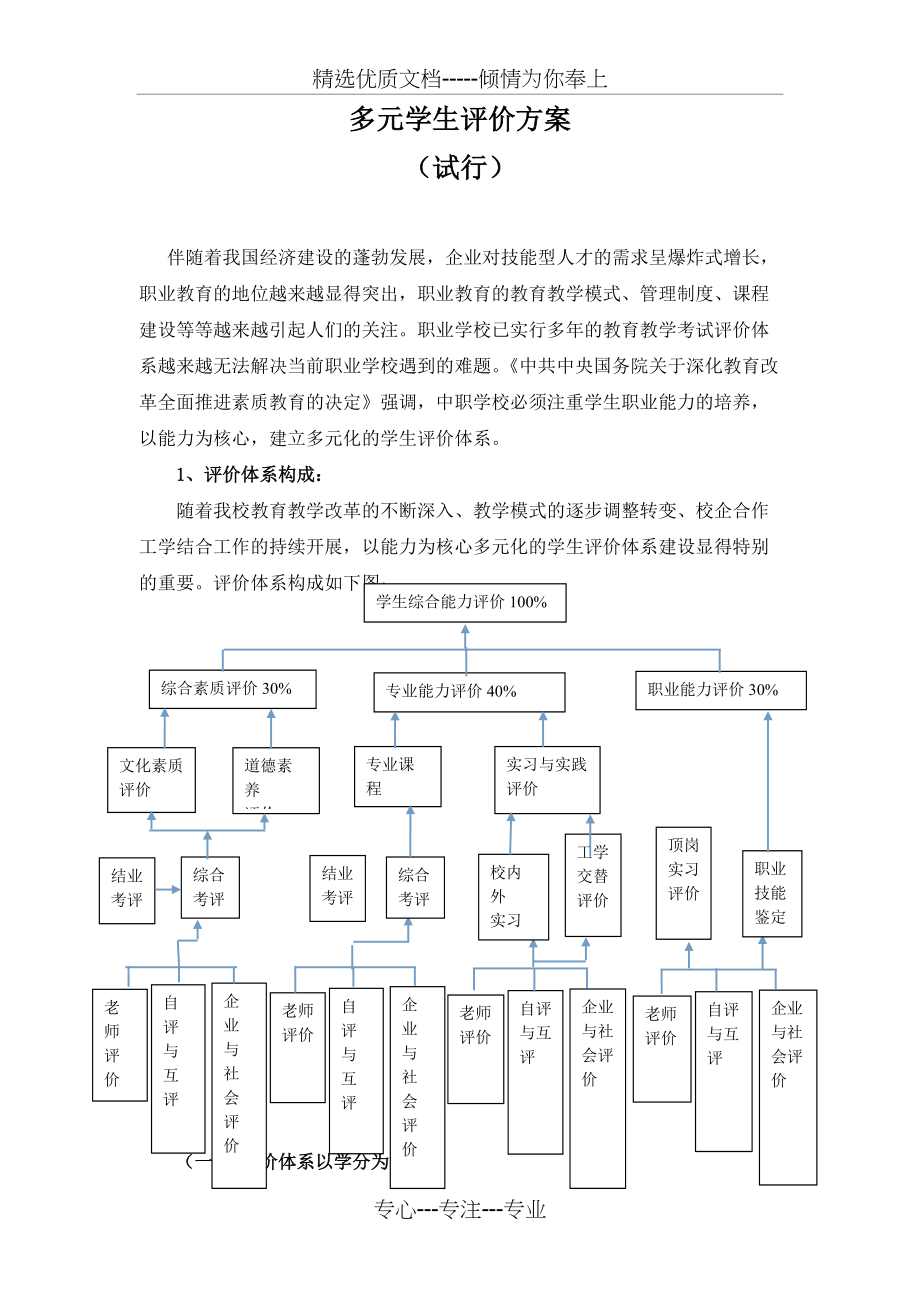 数控专业多元学生评价方案(共9页)_第1页