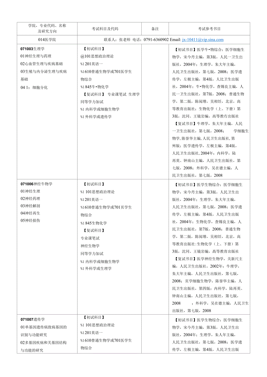 [医学精品]014医学院-专业代码_第1页