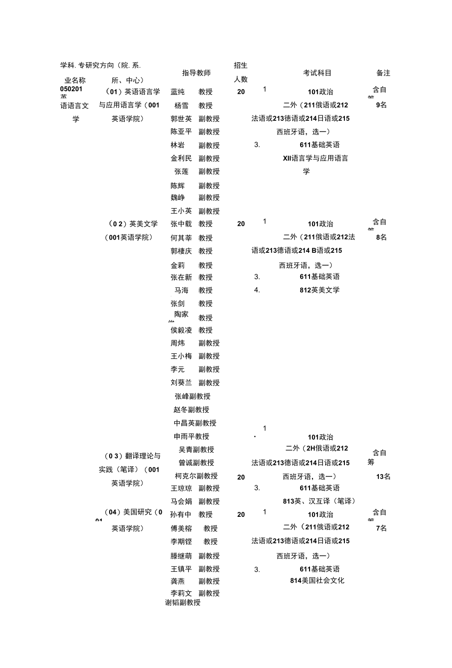 【精品】北外英语研究生_第1页