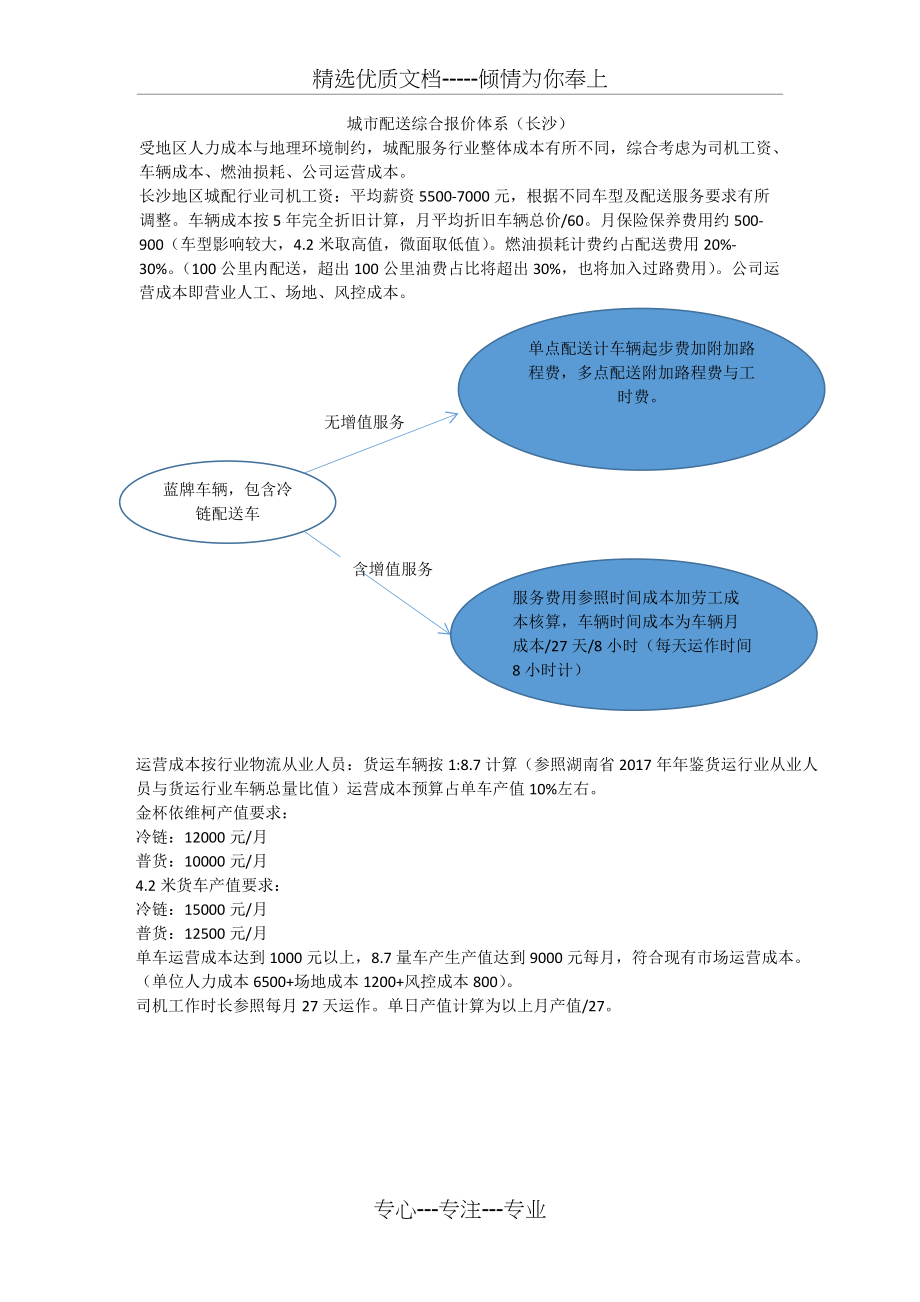 综合报价体系(共1页)_第1页