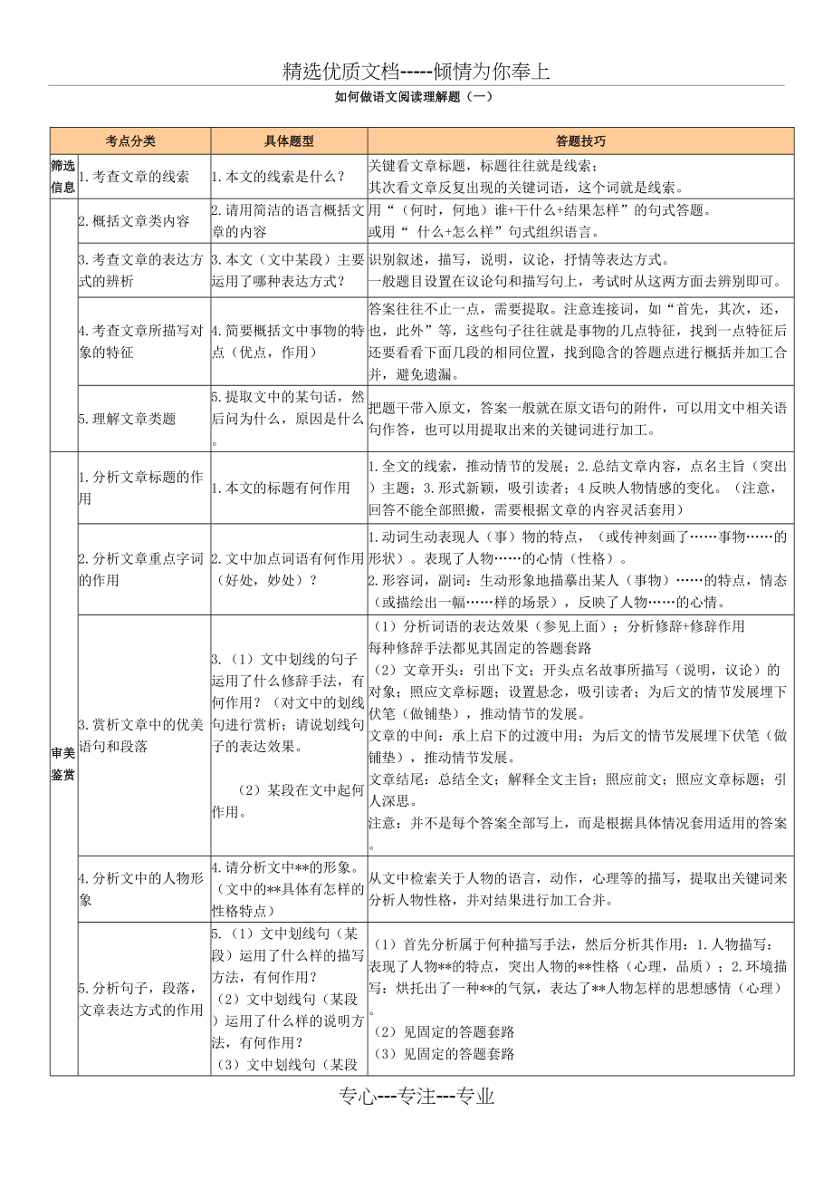 语文阅读理解题型和答题格式(共3页)_第1页
