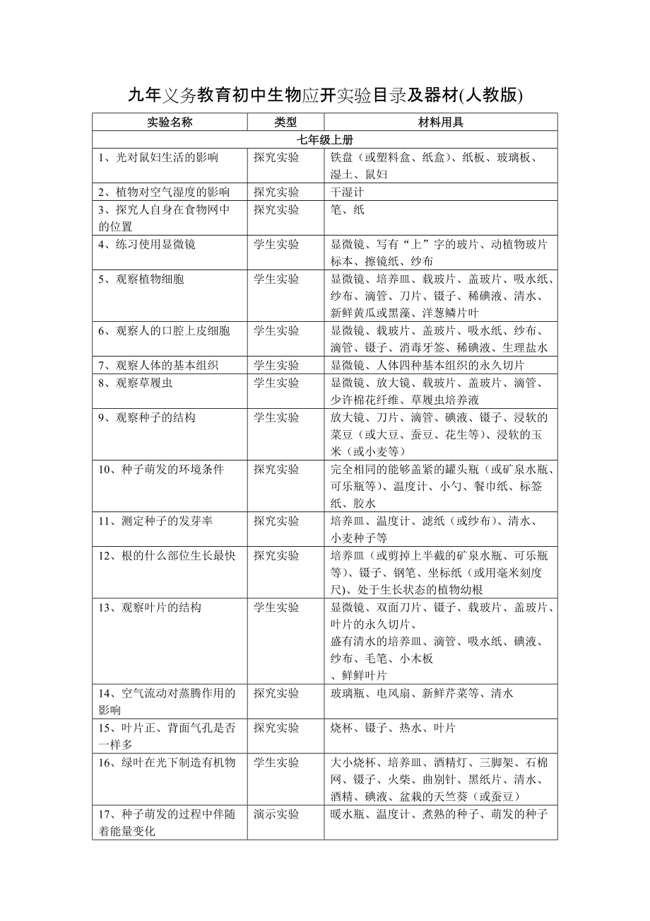 下载九年义务教育初中生物应开实验目录及器材(人教版)_第1页