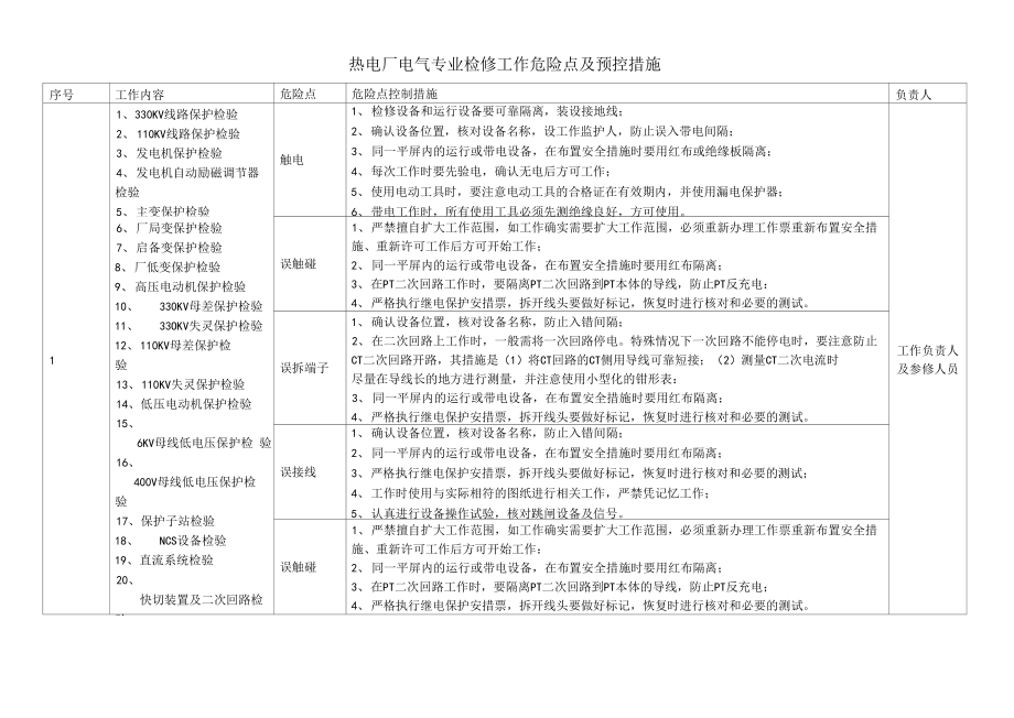 热电厂电气专业检修工作危险点及预控措施_第1页