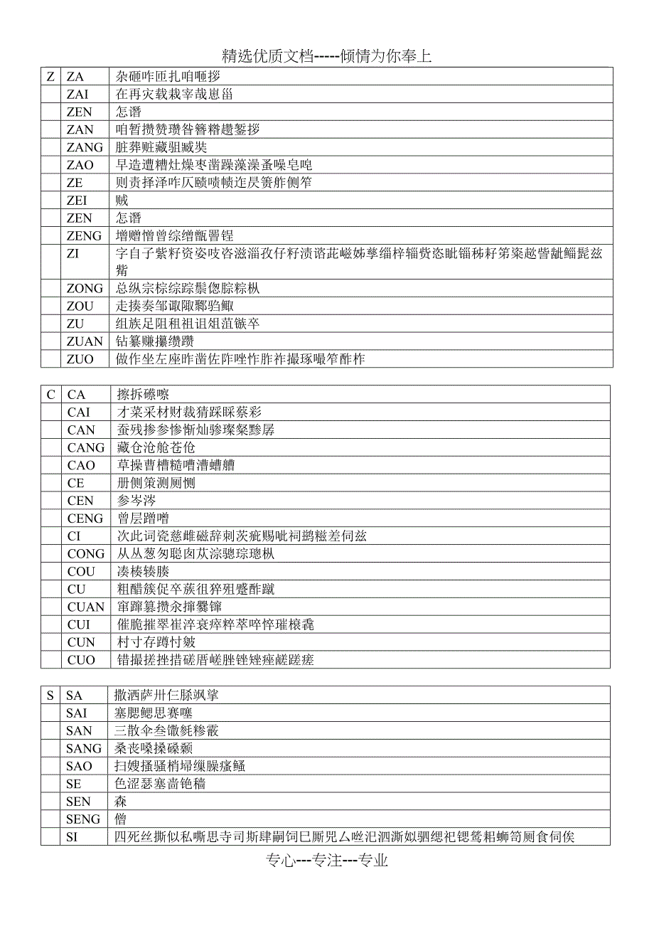 平舌字大全(共18页)_第1页