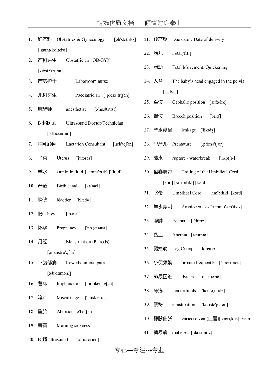 怀孕及产房常用英文(共4页)_第1页