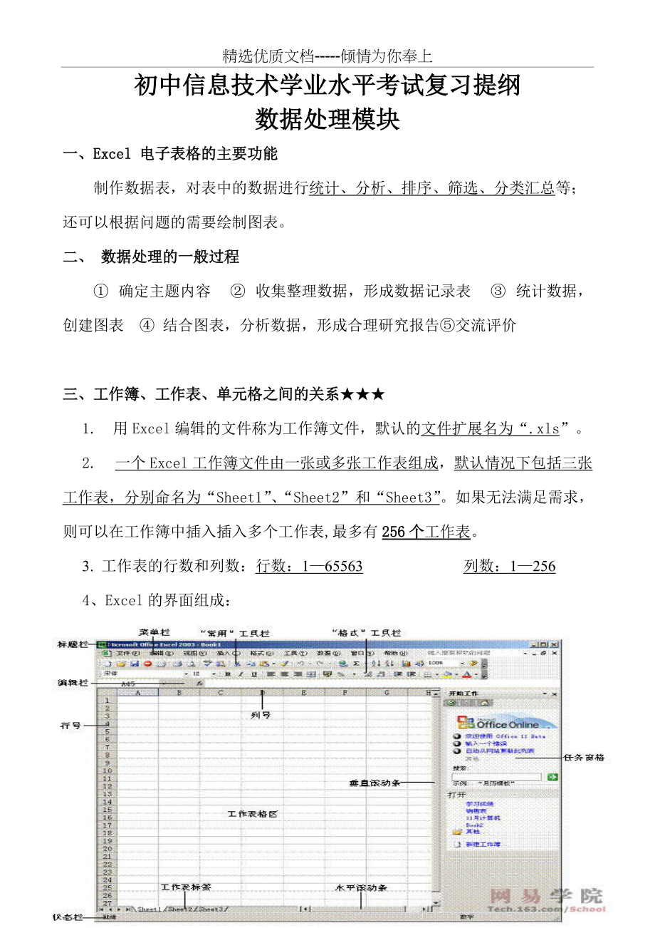 初中信息技术学业水平考试复习提纲(共5页)_第1页