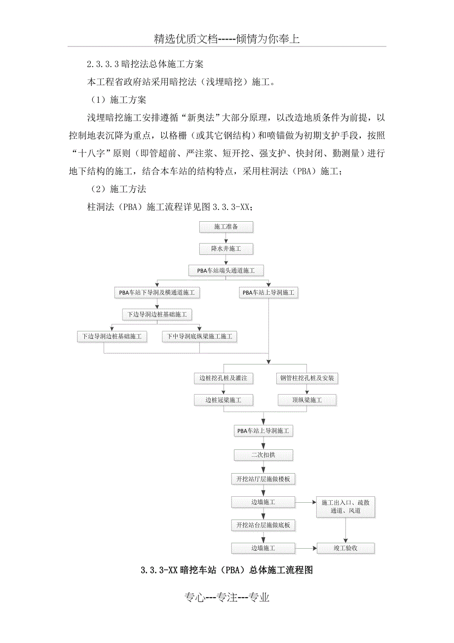 暗挖法施工方案(共18页)_第1页