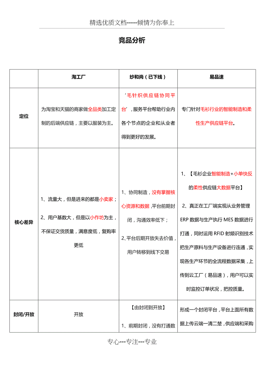 淘工厂分析(共11页)_第1页