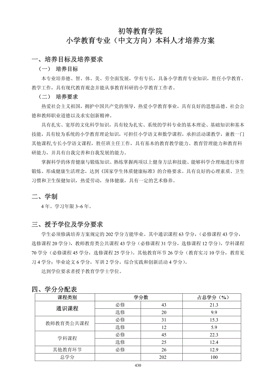 首都师范大学 初等教育 小学教育培养方案_第1页