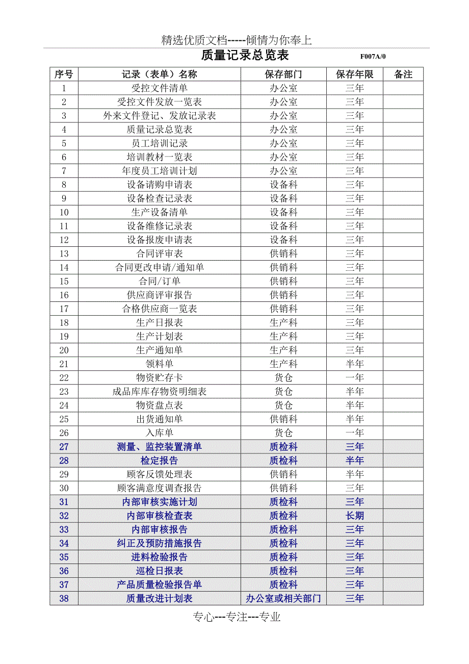 管理体系表式5——检验、内审、不合格、改进(共13页)_第1页