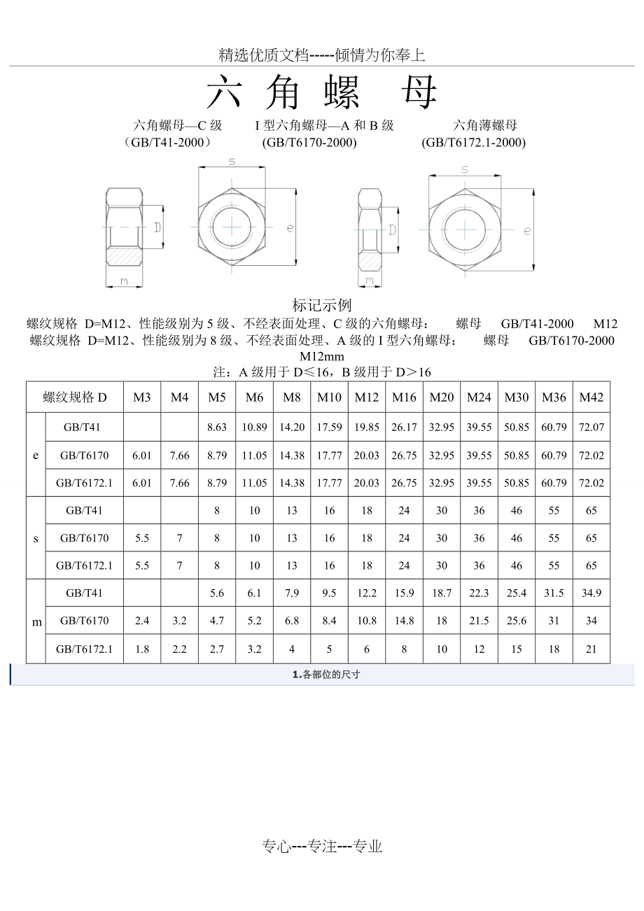 六角螺栓及螺母尺寸表(共8页)_第1页