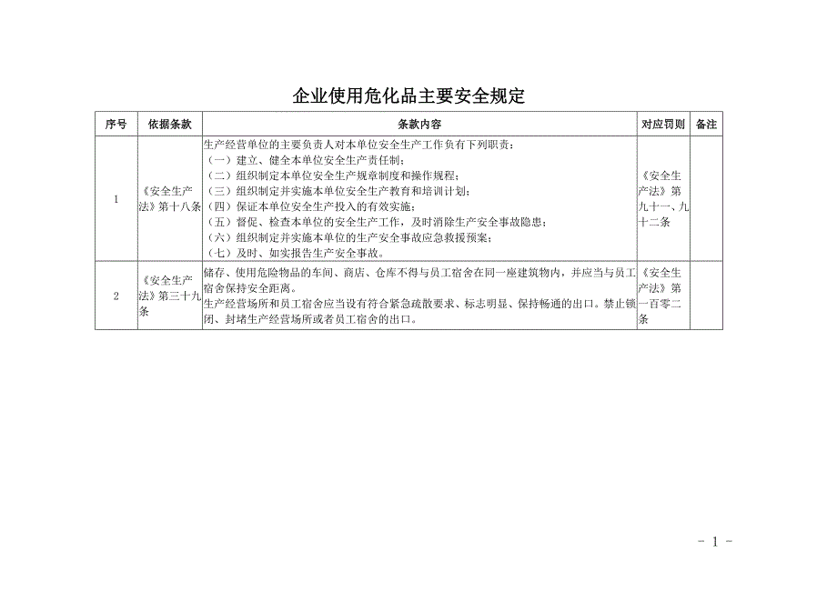 企业使用危化品主要安全规定_第1页