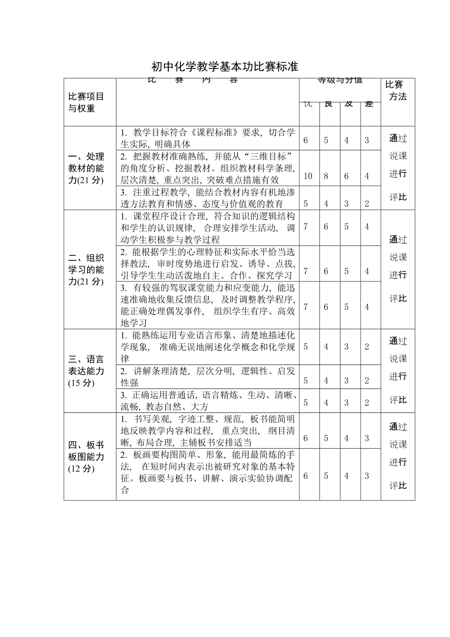初中化学教学基本功比赛标准_第1页