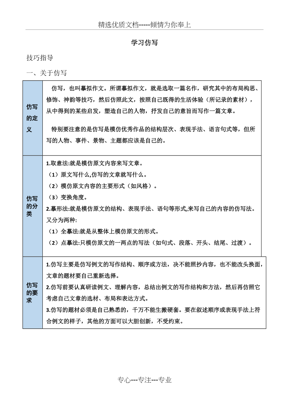 部编本八年级下册第一单元习作指导——学习仿写(共3页)_第1页