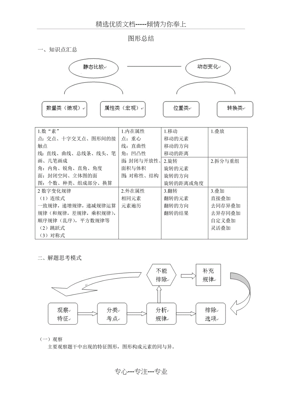 图形推理总结(共13页)_第1页