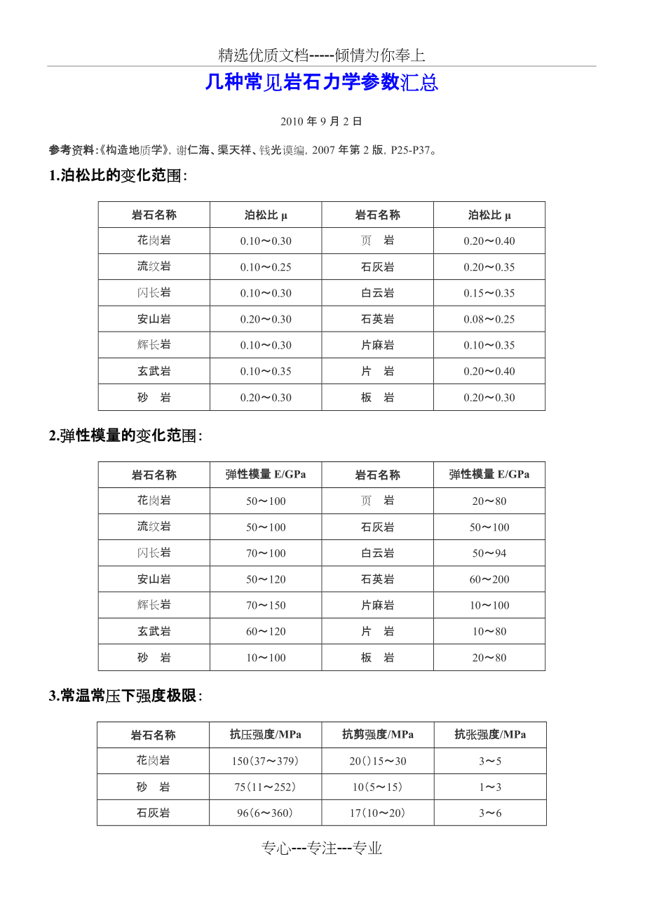 常见岩石力学参数(共2页)_第1页