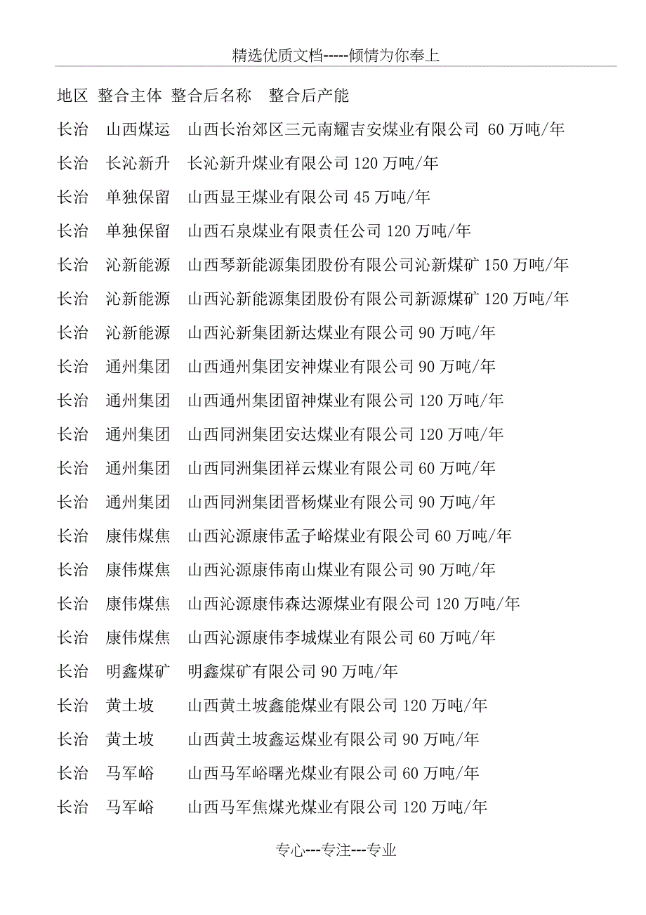 山西煤矿资源整合一览表(共35页)_第1页