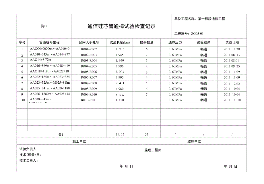 信12通信硅芯管通棒试验检查记录_第1页